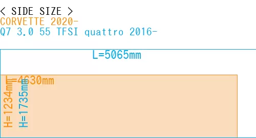 #CORVETTE 2020- + Q7 3.0 55 TFSI quattro 2016-